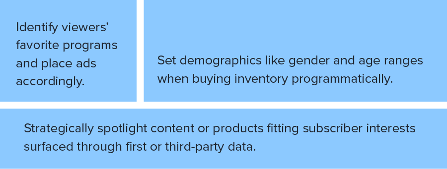 1. Identify viewers’ favorite programs and place ads accordingly. 
2. Set demographics like gender and age ranges when buying inventory programmatically. 
3. Strategically spotlight content or products fitting subscriber interests surfaced through first or third-party data.